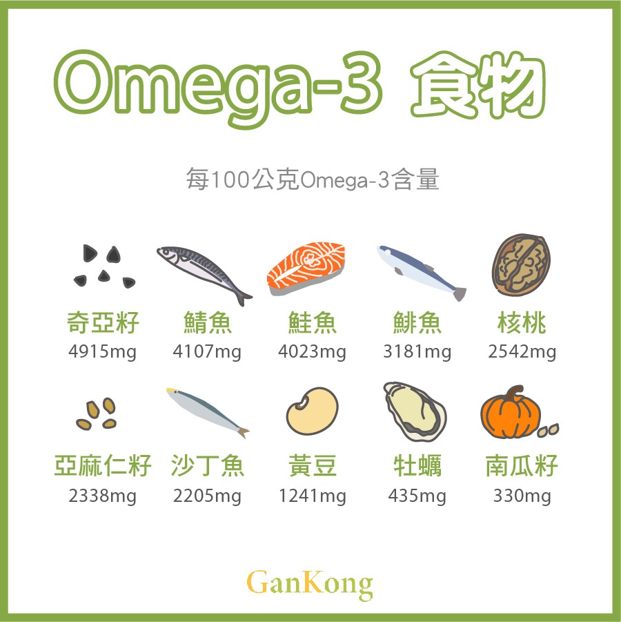 Omega-3食物