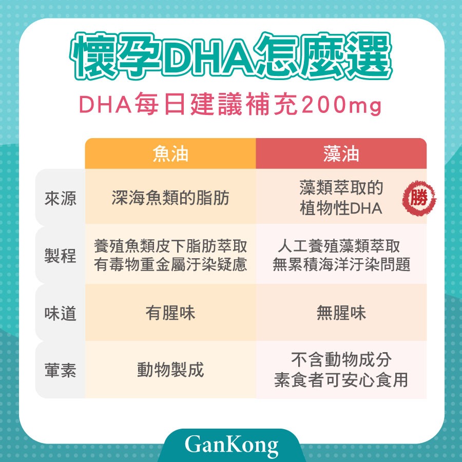 懷孕孕婦DHA藻油魚油推薦